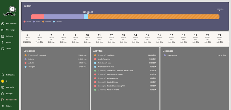 Planifiez facilement et gratuitement vos voyages avec Guide Nestor